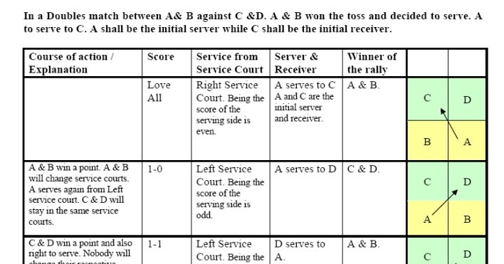 PERHITUNGAN BULU TANGKIS MTs AlIsthakhariyyah