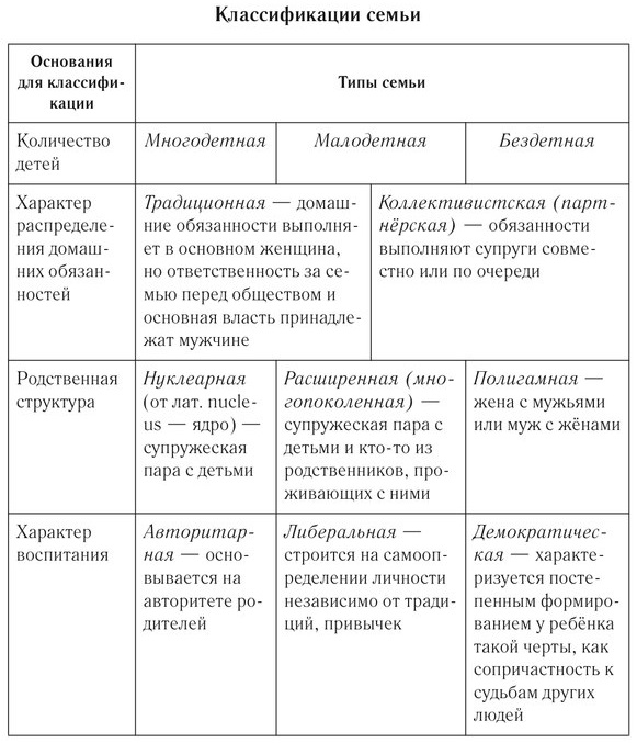 Семейное Право Эссе Семейное Право Эссе