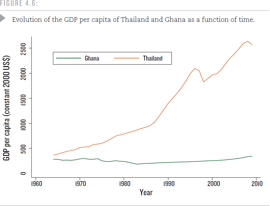 economic complexity Charts of economic development a fantastic journey