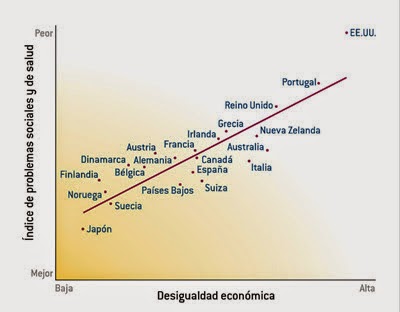 EN LAS ANTíPODAS Desigualdad. Un análisis de la (in)felicidad colectiva