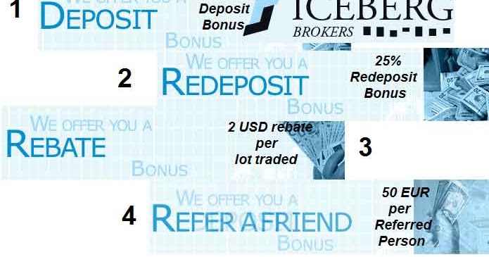 100 forex broker