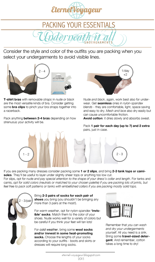 Eternel Voyageur Packing your Undergarments