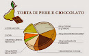 Torta pere e cioccolato