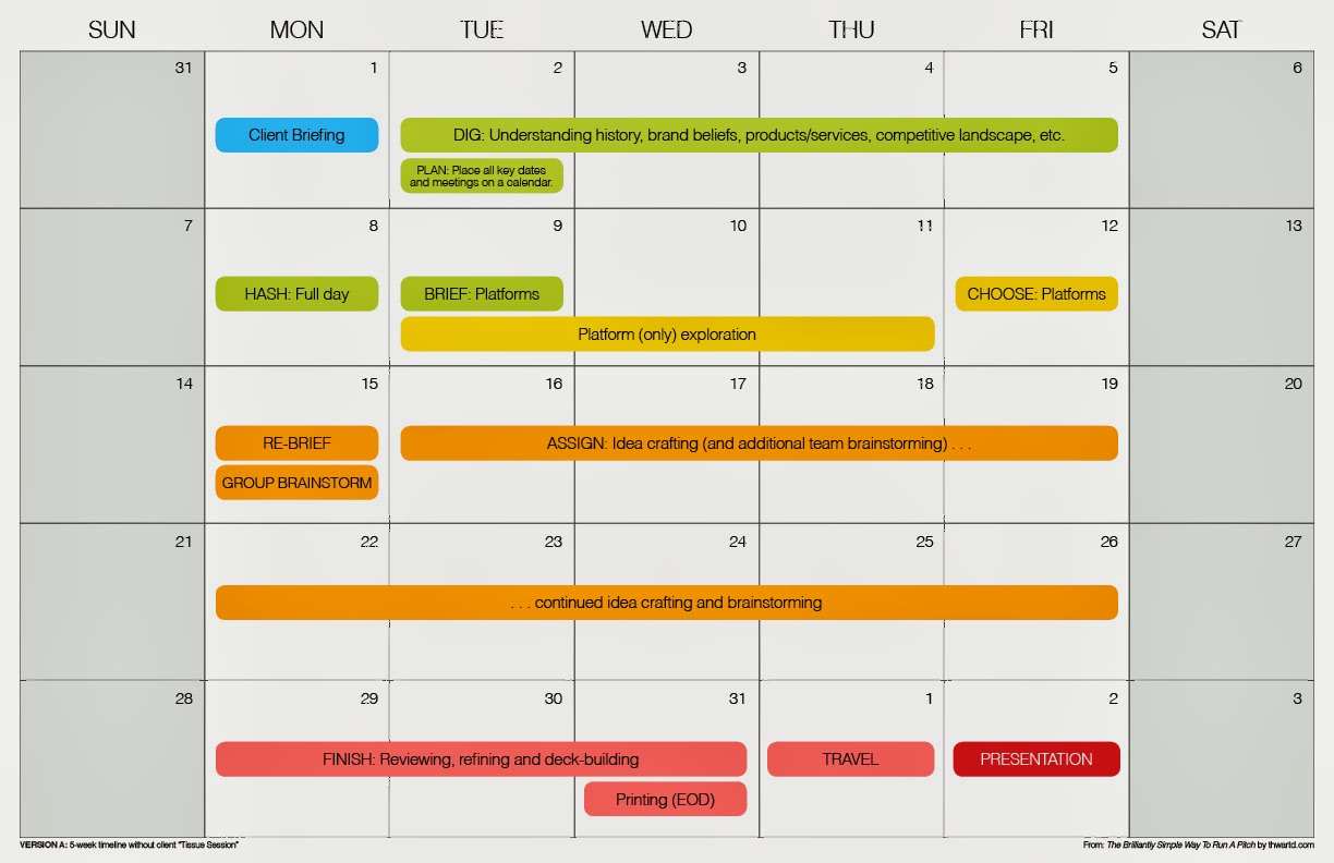 The Brilliantly Simple Way To Run A Pitch thwartd