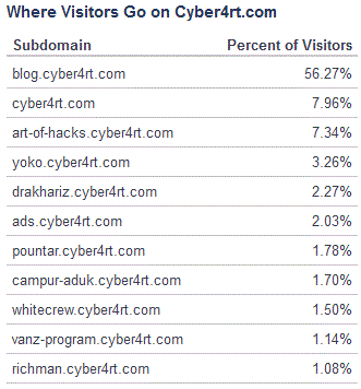 Subdomain Gratis Cyber4rt.com