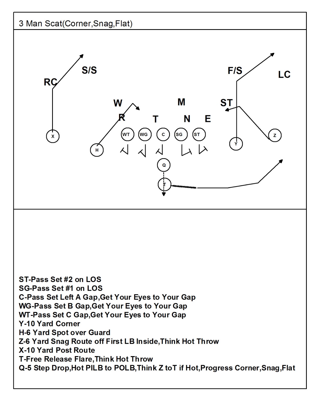 Coach Mac's Play Fast Football Simplifying Passing Concepts Football