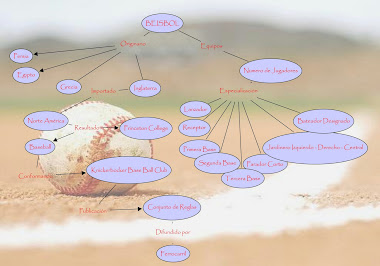 Historia del Beisbol