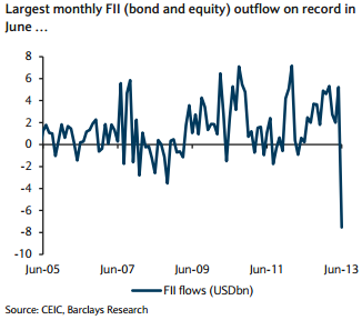 Bonds and equity portfolios