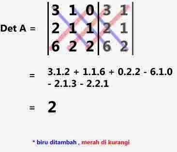Hirzan Arijuddin S Blog Cara Menyelasaikan Matriks Invers Ordo 3x3
