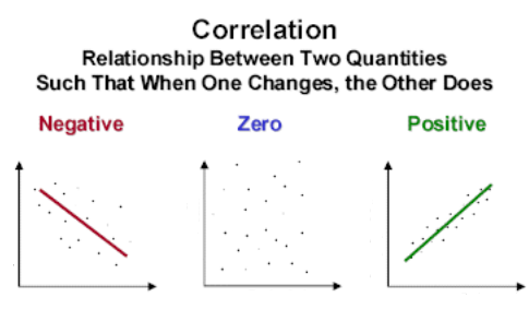 Forex Pair Correlation Chart