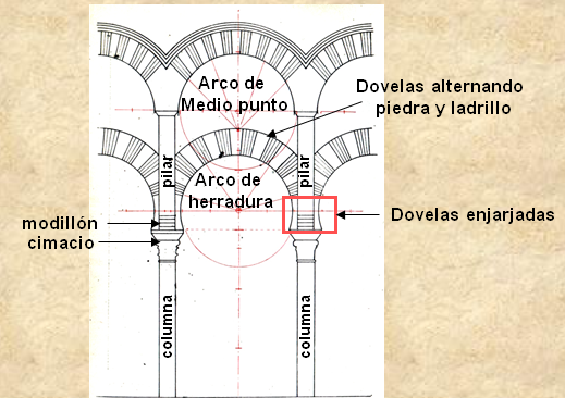 COMENTARIOS DE HISTORIA DEL ARTE: MEZQUITA DE CÓRDOBA (vista de la sala