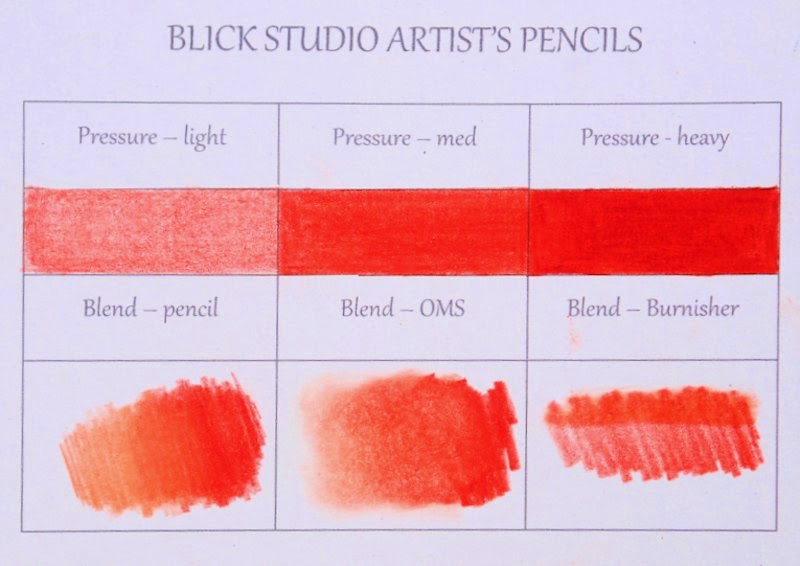 Dina Kowal Creative Oilbased pencils comparing properties