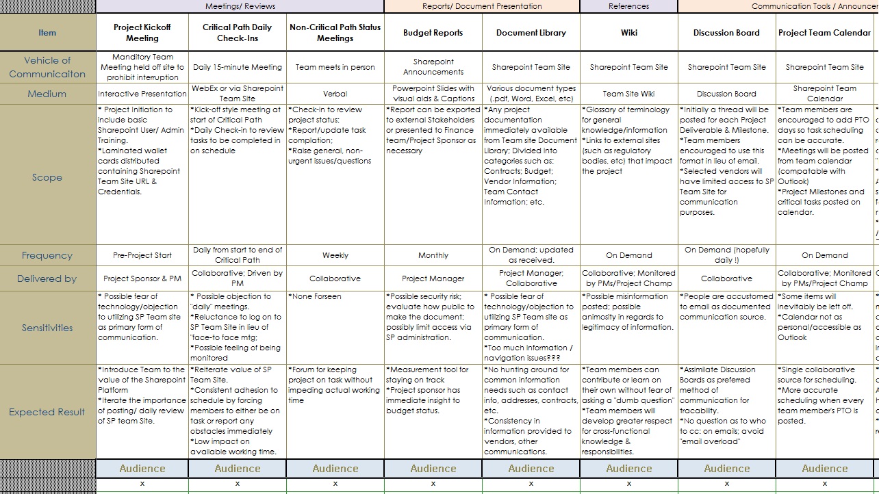 pdf ubiquity technologies for better