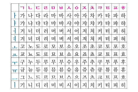 Printables Learning Korean Worksheets learning korean worksheets davezan