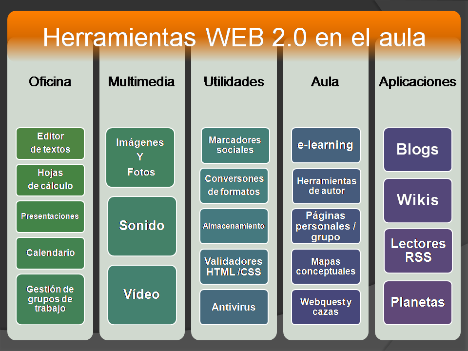 WEB 2.0 Ventajas, Características y sus Aplicaciones Herramientas_web2+en+el+aula