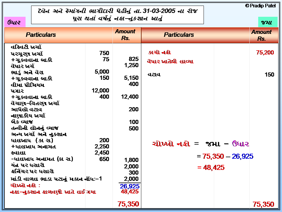 books for all subjects Like Medicine, nursing, engineering