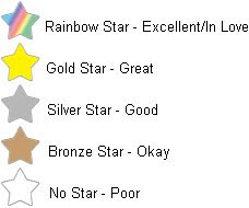 Rating System