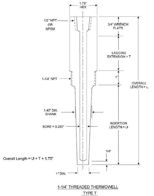 EPC School Thermowell