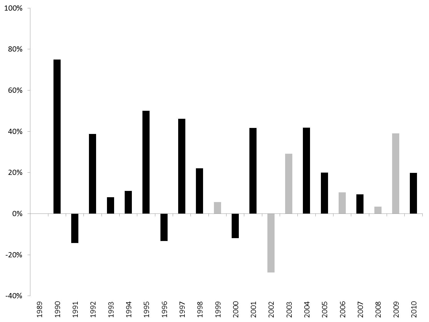 Sports + Numbers What are NFL draft picks really worth (and do they help teams win)?