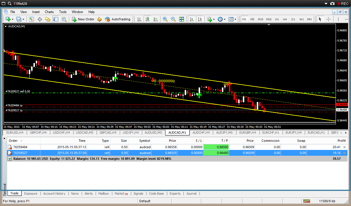 Jual beli forex