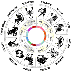 today astrology