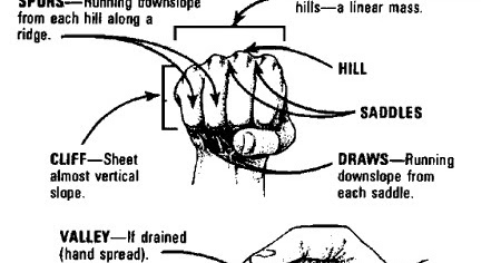 Five Major Terrain Features How To Identify Major/Minor Terrain Features On A Map - Gyan Information  Pedia