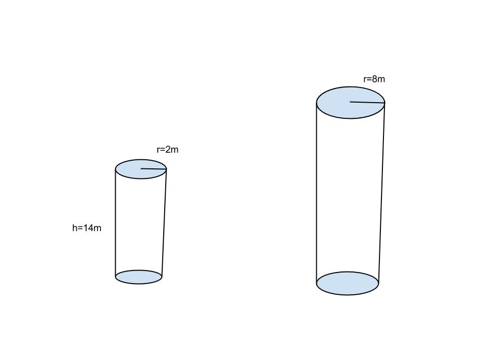Examples of Math Problems Volume of similar cylinders