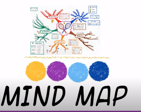 HOW TO CREATE A MIND MAP