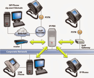 Small business voip