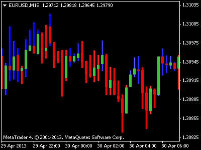 3 line break forex indicator