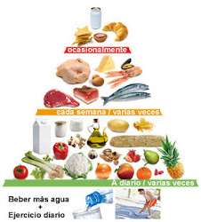 Nueva pirámide de alimentación