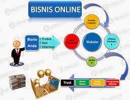 SEO membantu meningkatkan pelanggan bisnis online SEO membantu meningkatkan pelanggan bisnis online