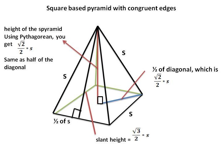 Volume And Surface Area Of A Right Triangular Pyramid