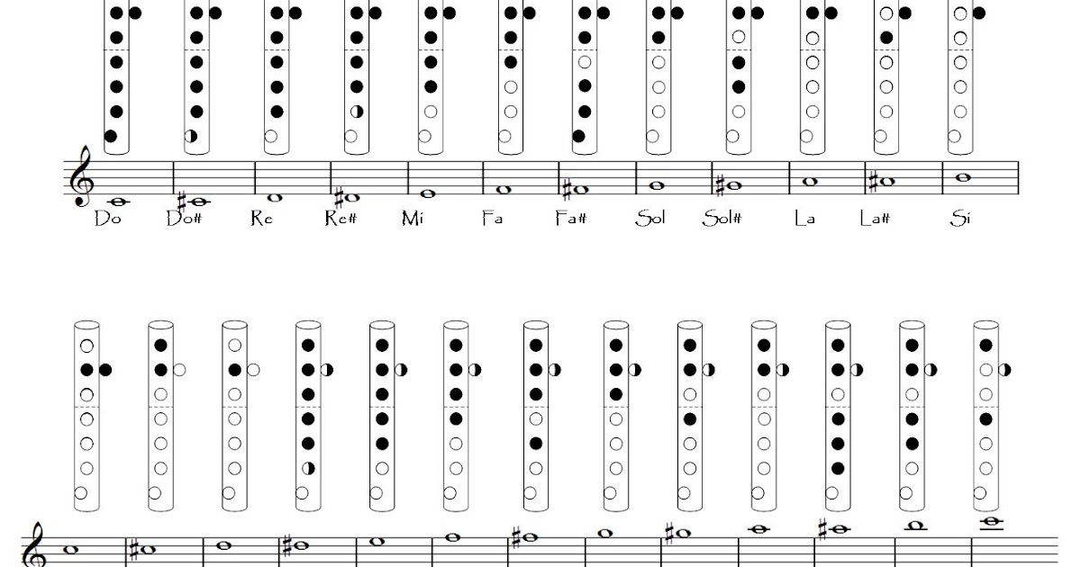 . POSICIONES FLAUTA DULCE