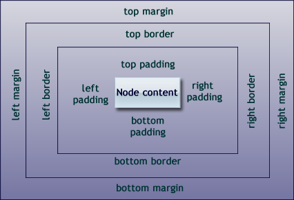 buttonbar padding javafx buttonbar padding javafx