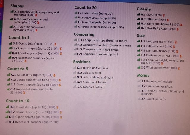 Izzie Mac And Me Tos Review Ixl
