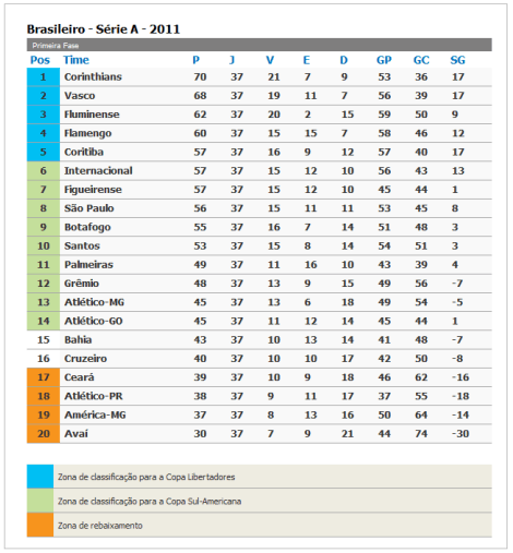 Tabela Campeonato Brasileiro Atletico Mineiro