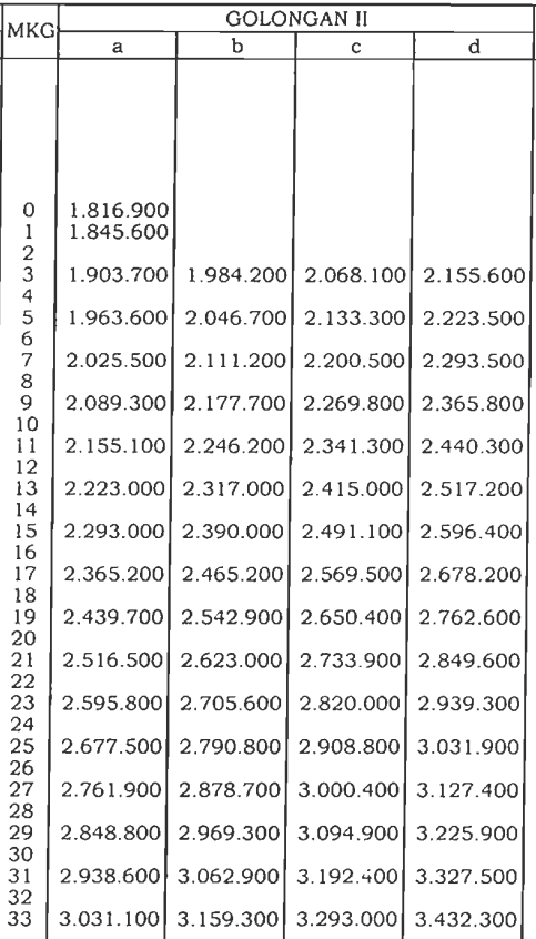 Cara Baca Tabel Gaji Pns Terbaru Asnri