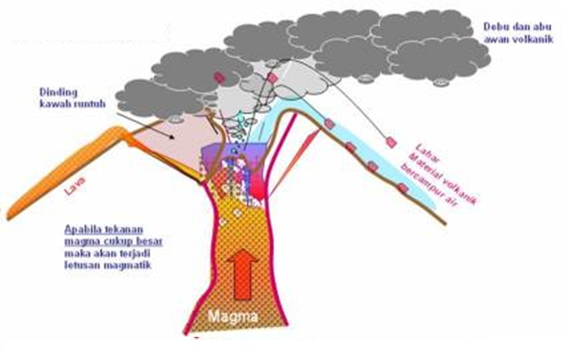 MORFOLOGI GUNUNG KELUD de'Arthur Jr