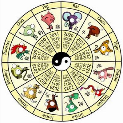 Chinese Zodiac English Audio Track File