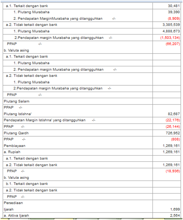 Dwi Julianti Laporan Keuangan Laba Rugi dan Neraca BANK BRI SYARIAH