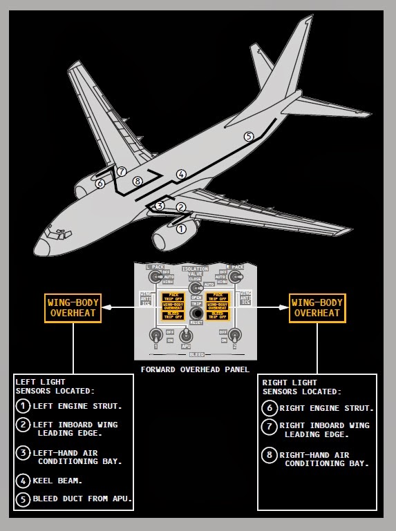 TNUMKS Air Systems / Bleed Air System B737 NG