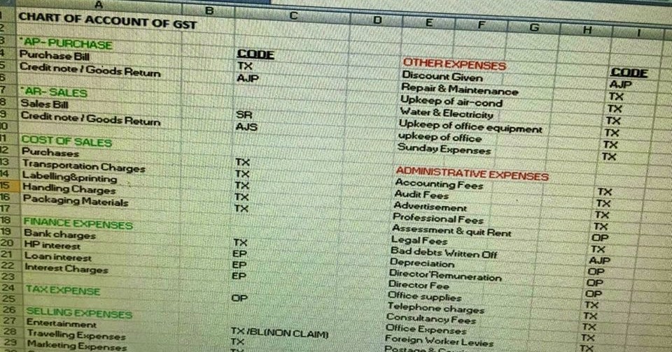 Gst Tax Codes Your Daily Randomness Needs