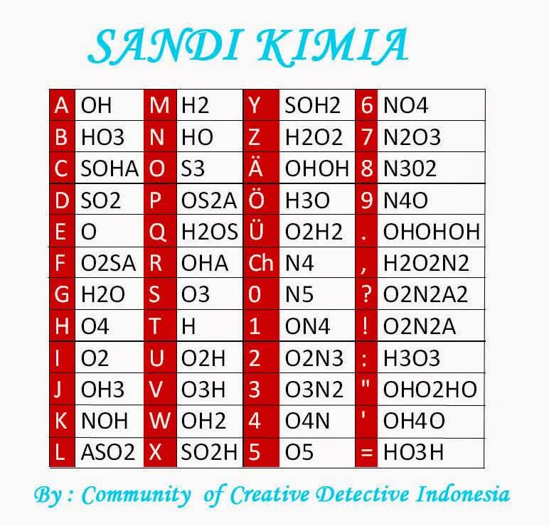 Tsalisiology 10 Tips dan cara mudah menghafal sandi sandi Tsalisiology 10 Tips dan cara mudah menghafal sandi sandi