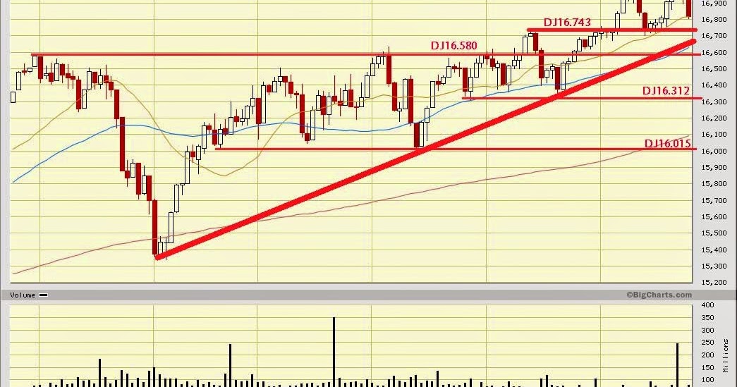 market watch dow jones market watch dow jones