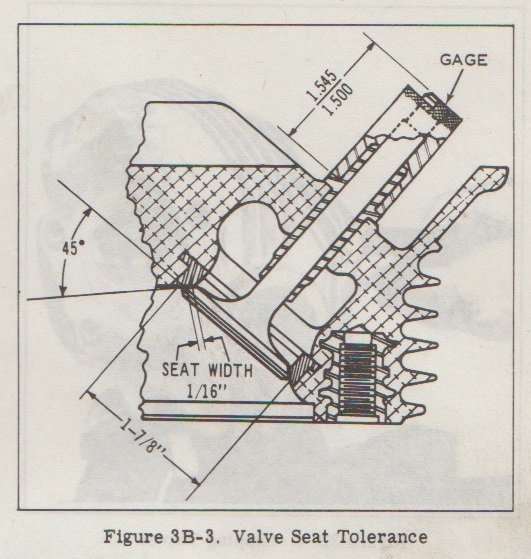 Knucklehead Theology Valve Stem Protrusion; Knucks, Pans, and Shovels