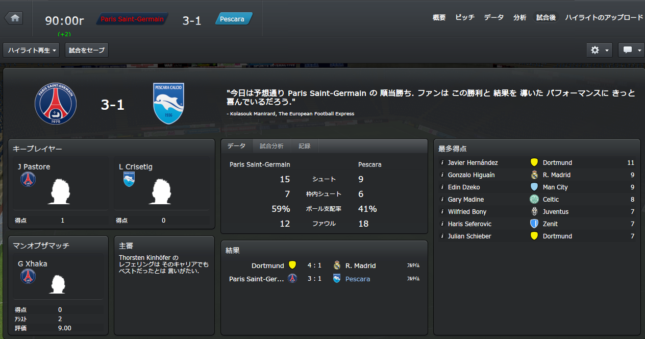 Fm13 プレイブログ 6年目 17 18シーズン カップ戦 Clは佳境へ ロシアw杯展望