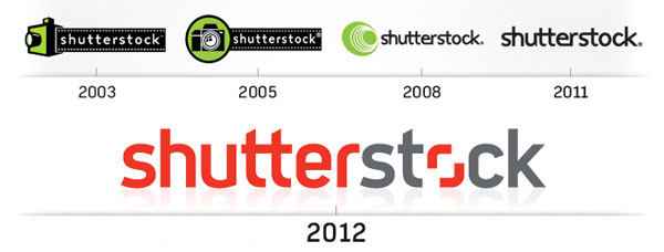Shutterstock premium account