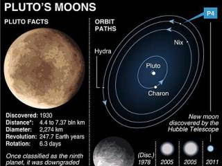 第四個月亮 冥王星新衛星