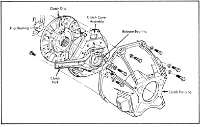 American Vintage Trucks Clutch Repair Manual | Online Guide and Manuals